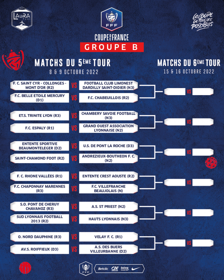 Les Affiches Des 5e Et 6e Tours De La Coupe De France 2022 2023 Ligue