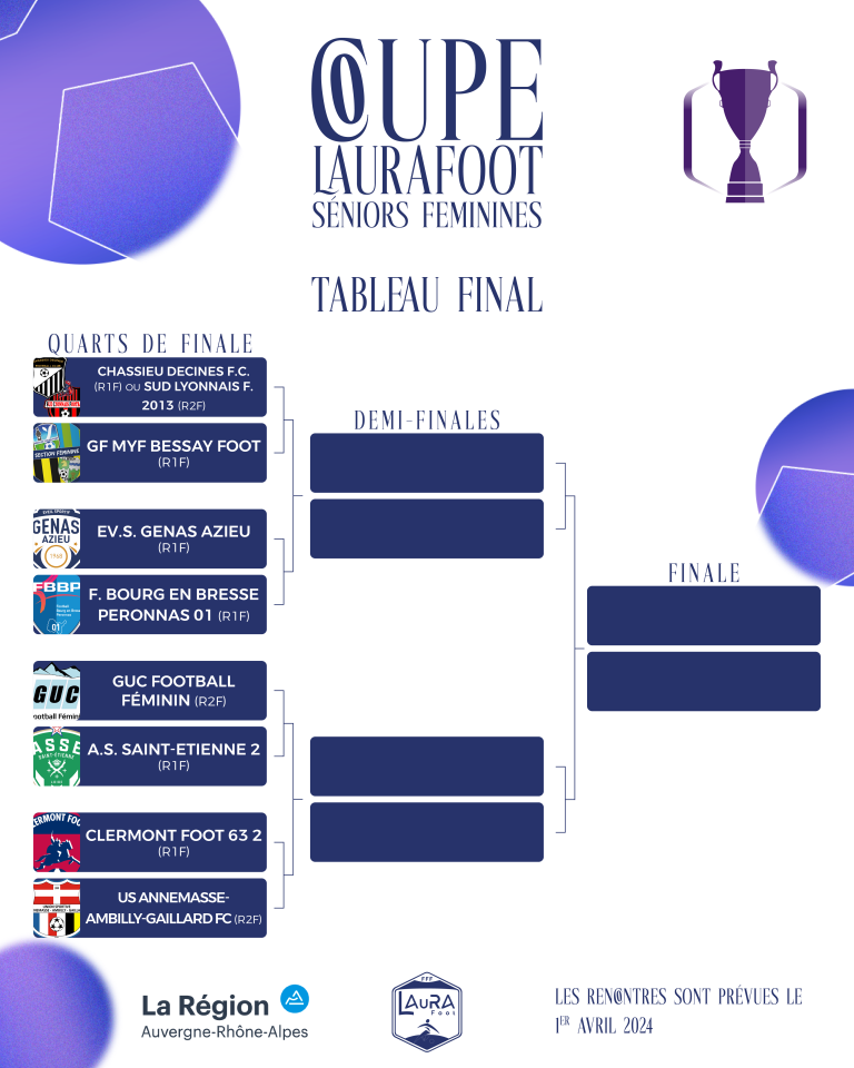 Les Affiches Des Quarts Des Coupes Laurafoot District De Football