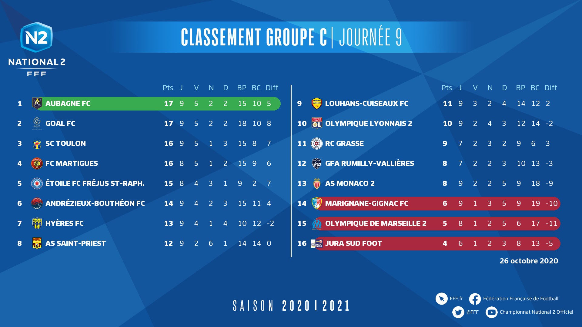 NATIONAL 2 – Résultats, Classement, Programme. – Ligue Auvergne-Rhône ...